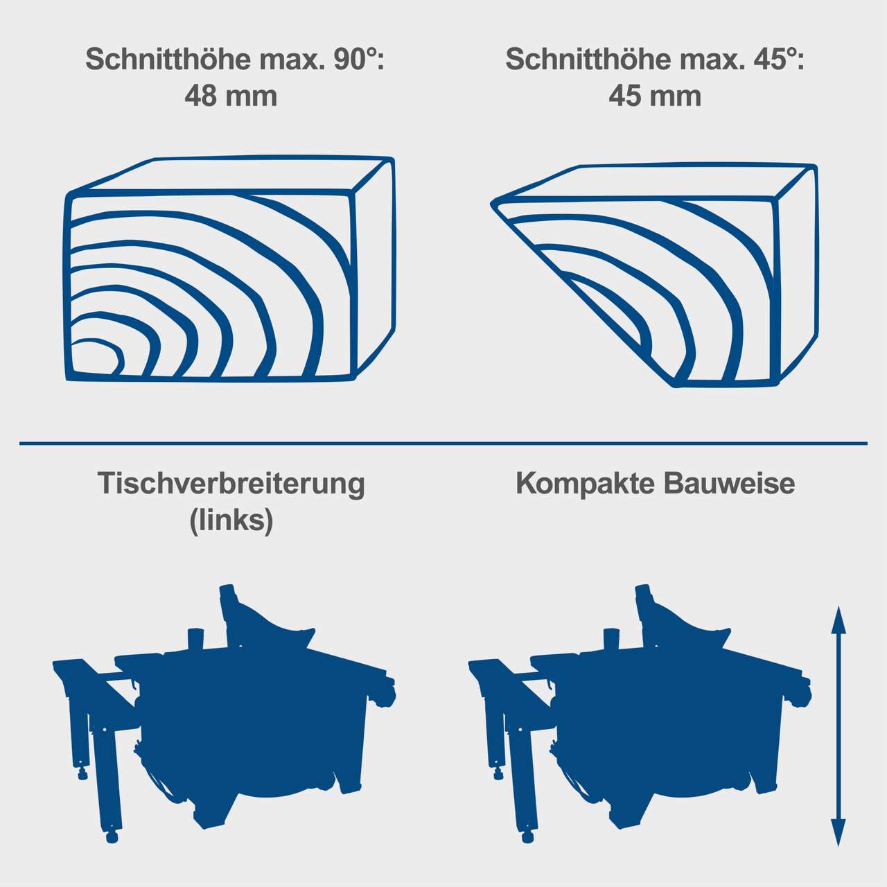 Tischkreissäge HS80 Scheppach - 1200W | max. 48mm Schnitthöhe | Sägeblatt Ø210 mm| | 24Z