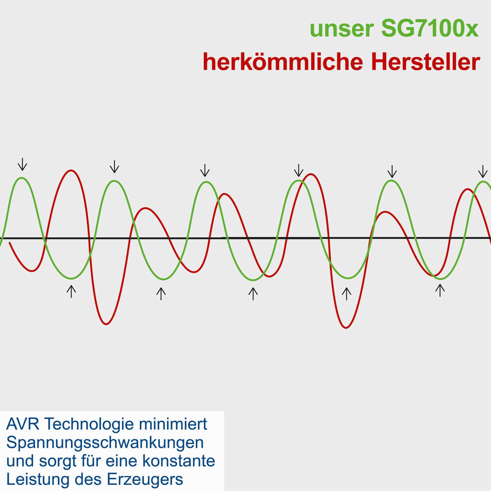 Benzin Stromgenerator SG7100x Scheppach - 5500W | 12PS | E-Start | 2x230V | 1x400V | 1x12V DC