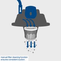 The electric wet/dry vacuum cleaner VC30 Premium by Scheppach features a manual filter cleaning function that ensures consistent suction.