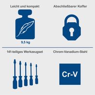 Der Werkzeugkoffer TB200 von Scheppach ist leicht und kompakt, verfügt über einen abschließbaren Koffer und enthält ein 141-teiliges Werkzeugset aus Chrom-Vanadium-Stahl. Das Gesamtgewicht beträgt 9,5 kg.