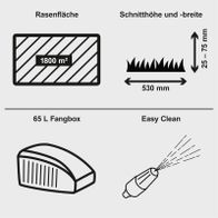 Der Benzin Rasenmäher PLM530-225E Scheppach hat eine Schnittbreite von 53 cm und eine Schnitthöhe von 25-75 mm. Er verfügt über einen 65 Liter Fangkorb und ein Easy Clean System zur einfachen Reinigung.