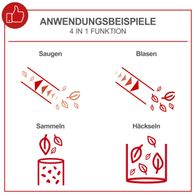 Illustration der vier Funktionen des Laubsaugers und -bläsers: Saugen, Blasen, Sammeln, Häckseln