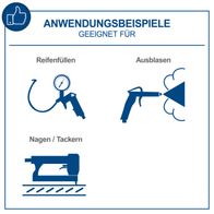 Anwendungsbeispiele für den Kompressor: Luftauffüllen von Reifen, Ausblasen von Hohlräumen und Nagern/Tackern von Materialien.