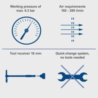 The Scheppach Aero² Spade has a working pressure of max. 6.3 bar and requires 160-280 l/min air. It features an 18 mm tool receiver and a quick-change system requiring no tools.