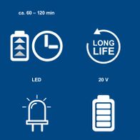 LED-Batterie mit 20V, 4Ah, Ladezeit 60–120 Minuten, lange Lebensdauer und LED-Anzeige