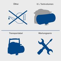 Der Kompressor HC06 Scheppach ist ölfrei, hat ein Tankvolumen von 6 Litern, ist transportabel und verfügt über einen Wartungsarm.