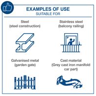 Examples of material usage for welding applications – steel, stainless steel, galvanized metal, cast material