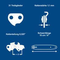 Scheppach-Kette mit 31 Gliedern, Kettenstärke 1,1 mm, Kettenteilung 0,325 Zoll und Schwertlänge 15 cm