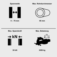 Der Rohrschraubstock SPV50 von Scheppach hat eine Spannweite von 0-75 mm, einen maximalen Rohrdurchmesser von 65 mm, eine maximale Spannkraft von 30 kN und eine maximale Belastung von 3058 kg.