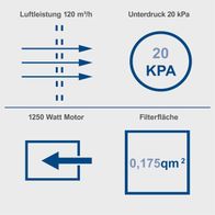 Absauganlage HD2P Scheppach - 1250W Motor, Luftleistung 120 m³/h, Unterdruck 20 kPa, Filterfläche 0,175 m².