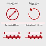 Key technical specs: max. cutting diameter 27 mm, 1850 rpm, 690 mm bar length, 600 mm cutting length
