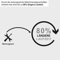 Wartungsarme Maschinen verlängern Laufzeit bis zu 80% durch regelmäßige Wartung