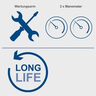 Wartungsarme Kompressor mit integrierten Manometern und Hinweis auf lange Lebensdauer