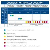 Übersicht der passenden Airless-Düsenbohrungen für verschiedene Spritzwinkel und Materialtypen für Scheppach-Zubehör