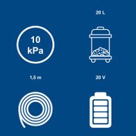 Technische Daten für Akku-Nass-/Trockensauger: 20V, 20-Liter-Beutel, 10 kPa Absaugkraft, 1,5 m Schlauch