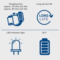 The Scheppach SBC4.5A Battery Charger has a charging time of approx. 35 mins for 2.0 Ah and approx. 60 mins for 4.0 Ah. It features a long service life and an LED indicator light. The voltage is 20 V.