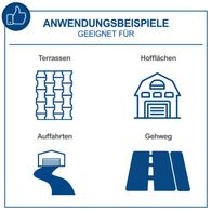 Anwendungsbeispiele für die Kehrmaschine Trike-S: Terrassenreinigung, Hofflächenreinigung, Auffahrtenreinigung und Gehwegpflege