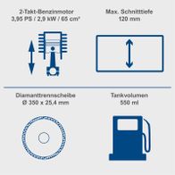 Technische Datenblatt für Benzin-Trennschleifer PTS400 mit Motorleistung, Diamanttrennscheibe und Tankvolumen