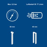 Technische Daten: Maximaler Luftdruck 8,3 bar, Luftdurchfluss 77 Liter/Minute