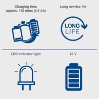 4Ah Battery & 2.4A Charger 20V Starter Kit: Charging time approx. 120 mins (4.0 Ah), long service life, LED indicator light, 20 V battery.