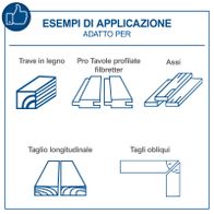 Beispiele für Schnittprofile und -richtungen für Tischkreissägen mit verschiedenen Schnittebenen und -winkeln
