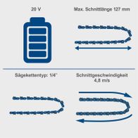 Der Akku-Gehölzschneider C-PS100-X hat eine Spannung von 20 V, eine maximale Schnittlänge von 127 mm, verwendet eine Sägekettentype von 1/4 Zoll und hat eine Schnittgeschwindigkeit von 4,8 m/s.