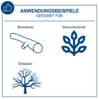 Illustration mit Anwendungsbeispielen für Brennholz-, Strauchschnitt- und Entastungsfunktion der Scheppach-Kettensäge