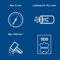 Wichtige Spezifikationen für pneumatischen Drucklufthammer: Maximaldruck 6,3 bar, Luftbedarf 79,2 Liter/Minute, Drehzahl bis 4500 min⁻¹