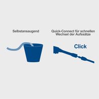 Der Scheppach Hochdruckreiniger HCE2400 verfügt über selbstansaugende Pumpe und Quick-Connect-System für schnellen Wechsel der Aufsätze.