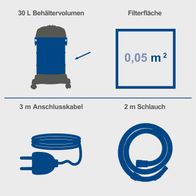Der Scheppach Nass-Trockensauger NTS30v2 hat ein Behältervolumen von 30 Litern, eine Filterfläche von 0,05 m², ein 3 Meter langes Anschlusskabel und einen 2 Meter langen Schlauch.
