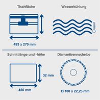 Wasserkühlung und Tischgröße: 493 x 270 mm sowie Schneidschablone mit 32 mm Höhe und 450 mm Länge; Diamanttrennscheibe mit Ø 180 mm und Dicke 22,23 mm