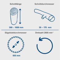 Die Wippkreissäge HS550 von Scheppach hat eine Schnittlänge von 30-100 cm, einen Sägeblattdurchmesser von 505 mm und eine Drehzahl von 2800 min⁻¹. Der Schnittdurchmesser beträgt 30-170 mm.