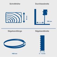Die Bandsäge HBS25 hat eine Schnitthöhe von 80 mm und eine Durchlassbreite von 200 mm. Die Sägebandlänge beträgt 1400 mm und die Sägebandbreite liegt zwischen 6 und 12 mm.