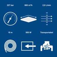 Wichtige technische Daten für Airless-Sprühsystem PTSA600: Arbeitsdruck, Sprühleistung, Sprühbreite, Leistungsaufnahme und Transportabilität