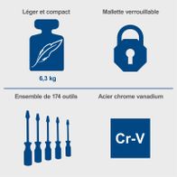 The TB173 tool kit by Scheppach is lightweight and compact, weighs 6.3 kg, and features a lockable design. It includes 174 tools made of chrome vanadium steel.