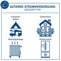 Autarke Stromversorgung für Camping-Zelte, Gartenhäuser, Heizungsanlagen und Kühlschränke