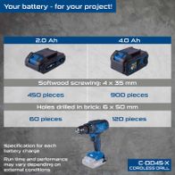 Scheppach cordless drill C-DD45-X: Performance comparison of 2.0Ah vs. 4.0Ah batteries with softwood screwing and drilling specs