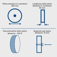 Illustration der Abmessungen und Kornstärke eines Korund-Schleifsteins für Schleifmaschine (250 mm Durchmesser, 50 mm Stärke, Korn 220)