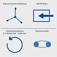 Ergonomischer Drehknopf für die Drehzahlregelung (510–2430 min⁻¹) mit 5 Stufen