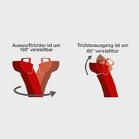 Der Auswurftrichter ist um 180° verstellbar. Der Trichterausgang ist um 60° verstellbar.