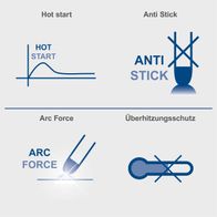Das Schweißgerät WSE1100 bietet Hot Start für einfaches Zünden, Anti Stick zur Vermeidung von Kleben, Arc Force für stabilen Lichtbogen und Überhitzungsschutz für sicheres Arbeiten.