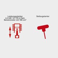 Der Balkenmäher BMS196-88 von Scheppach verfügt über einen leistungsstarken 4-Takt-Benzinmotor mit 4,2 kW / 5,7 PS und 196 cm³ Hubraum. Er ist mit einem Seilzugstarter ausgestattet.
