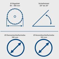 Das Sägeblattschärfgerät SBS1100 von Scheppach unterstützt Sägeblätter mit Durchmessern von 90 bis 400 mm und Schleifwinkel von -25° bis 25°. Es ist kompatibel mit Diamantschleifscheiben (100 mm) und Keramikschleifscheiben (103 mm).