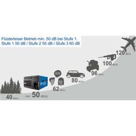 Auto, Transport, Fahrzeug