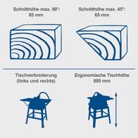 Werkzeugmerkmale für Tischkreissäge: Maximale Schnitthöhe bei 90° (85 mm) und 45° (65 mm), ergonomische Tischhöhe (880 mm), Tischbreite für beide Seiten