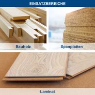 Holzbauplatten und Spanplatten sowie Laminat als Baustoffe für Innenausbau und Möbel