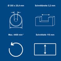 Technische Daten für Schneidwerkzeug: Ø 355 mm, Schnittbreite 3,2 mm, Schnittiefe 115 mm, Maximalgeschwindigkeit 4400 min⁻¹