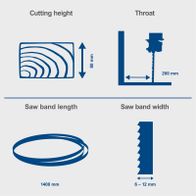 The bandsaw HBS25 has a cut height of 80 mm, a throat of 200 mm, a saw band length of 1400 mm, and a saw band width of 6-12 mm.