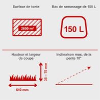 Der Benzin-Aufsitzrasenmäher MR200-61 hat eine Schnittbreite von 61 cm, eine Schnitthöhe von 35-75 mm und einen 150-Liter-Fangsack. Er eignet sich für eine Rasenfläche von bis zu 2600 m². Die maximale Neigung beträgt 10°.