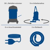 Der Elektro-Nass-/Trockensauger VC30 Premium hat ein Behältervolumen von 30 Litern, einen Arbeitsradius von 9 Metern, ein 6 Meter langes Anschlusskabel und einen 3 Meter langen Schlauch.